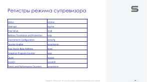 Виртуализация вычислений в экосистеме RISC-V с помощью режима гипервизора (Константин Невидин, OSDAY-2025).pdf