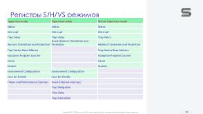 Виртуализация вычислений в экосистеме RISC-V с помощью режима гипервизора (Константин Невидин, OSDAY-2025).pdf