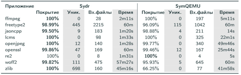 Файл:Динамическая символьная интерпретация приложений архитектуры RISC-V 64 (Влада Логунова, OSDAY-2025)!.jpg