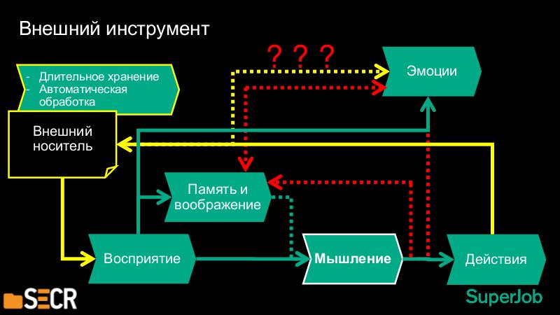 Файл:Проектирование системы, как процесс мышления (Сергей Нужненко, SECR-2018).pdf