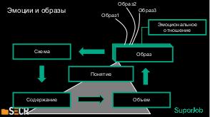 Проектирование системы, как процесс мышления (Сергей Нужненко, SECR-2018).pdf