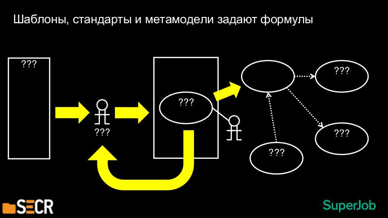 Файл:Проектирование системы, как процесс мышления (Сергей Нужненко, SECR-2018).pdf