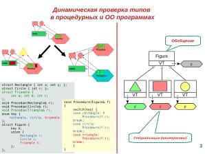 Расширение языка C для поддержки процедурно-параметрического программирования (Александр Легалов, OSSDEVCONF-2025).pdf