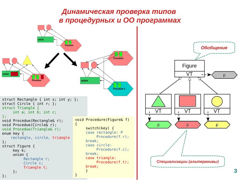 Файл:Расширение языка C для поддержки процедурно-параметрического программирования (Александр Легалов, OSSDEVCONF-2025).pdf