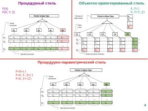 Расширение языка C для поддержки процедурно-параметрического программирования (Александр Легалов, OSSDEVCONF-2025).pdf