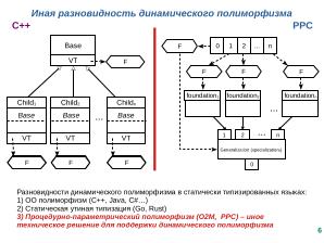 Расширение языка C для поддержки процедурно-параметрического программирования (Александр Легалов, OSSDEVCONF-2025).pdf