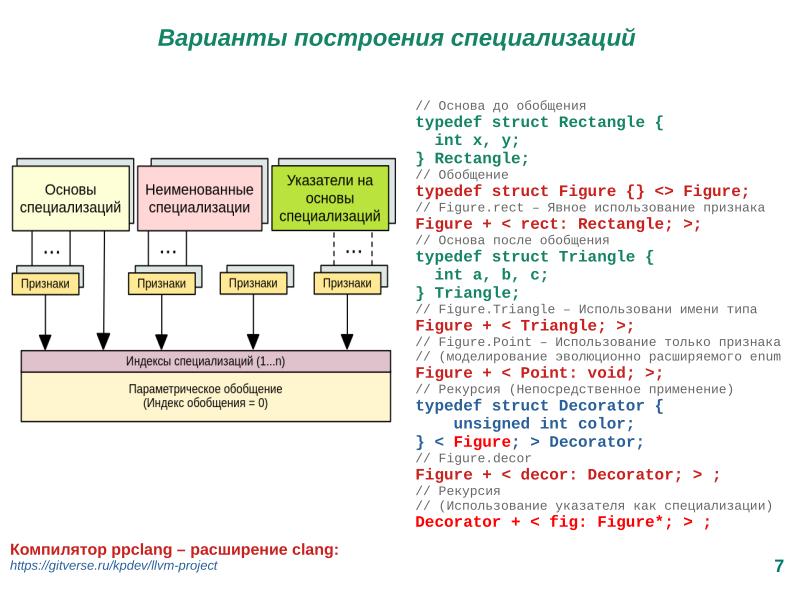 Файл:Расширение языка C для поддержки процедурно-параметрического программирования (Александр Легалов, OSSDEVCONF-2025).pdf