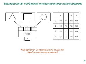 Расширение языка C для поддержки процедурно-параметрического программирования (Александр Легалов, OSSDEVCONF-2025).pdf