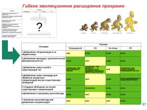 Расширение языка C для поддержки процедурно-параметрического программирования (Александр Легалов, OSSDEVCONF-2025).pdf