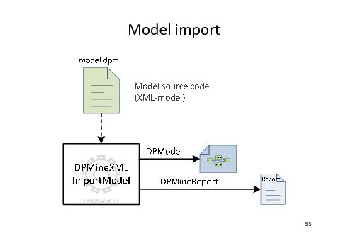 DPMine@P - язык построения моделей извлечения и анализа процессов и плагин для ProM (Сергей Шершаков, SECR-2013).pdf