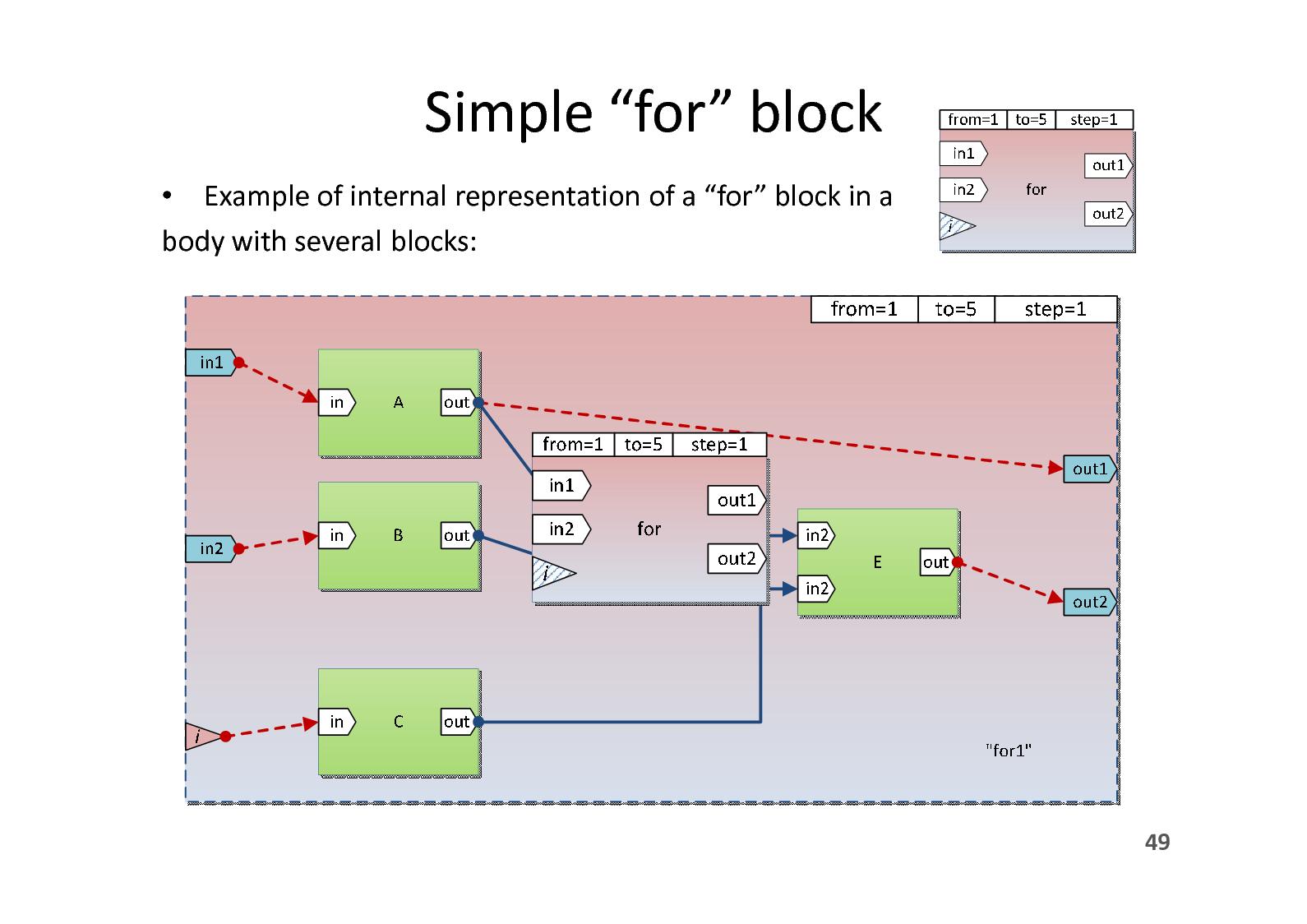 Файл:DPMine@P - язык построения моделей извлечения и анализа процессов и плагин для ProM (Сергей Шершаков, SECR-2013).pdf