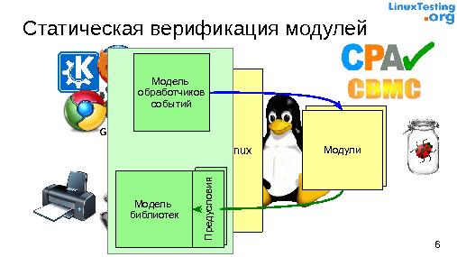 Статическая верификация модулей ядра Linux — текущие достижения и перспективы (Евгений Новиков, SECR-2014).pdf
