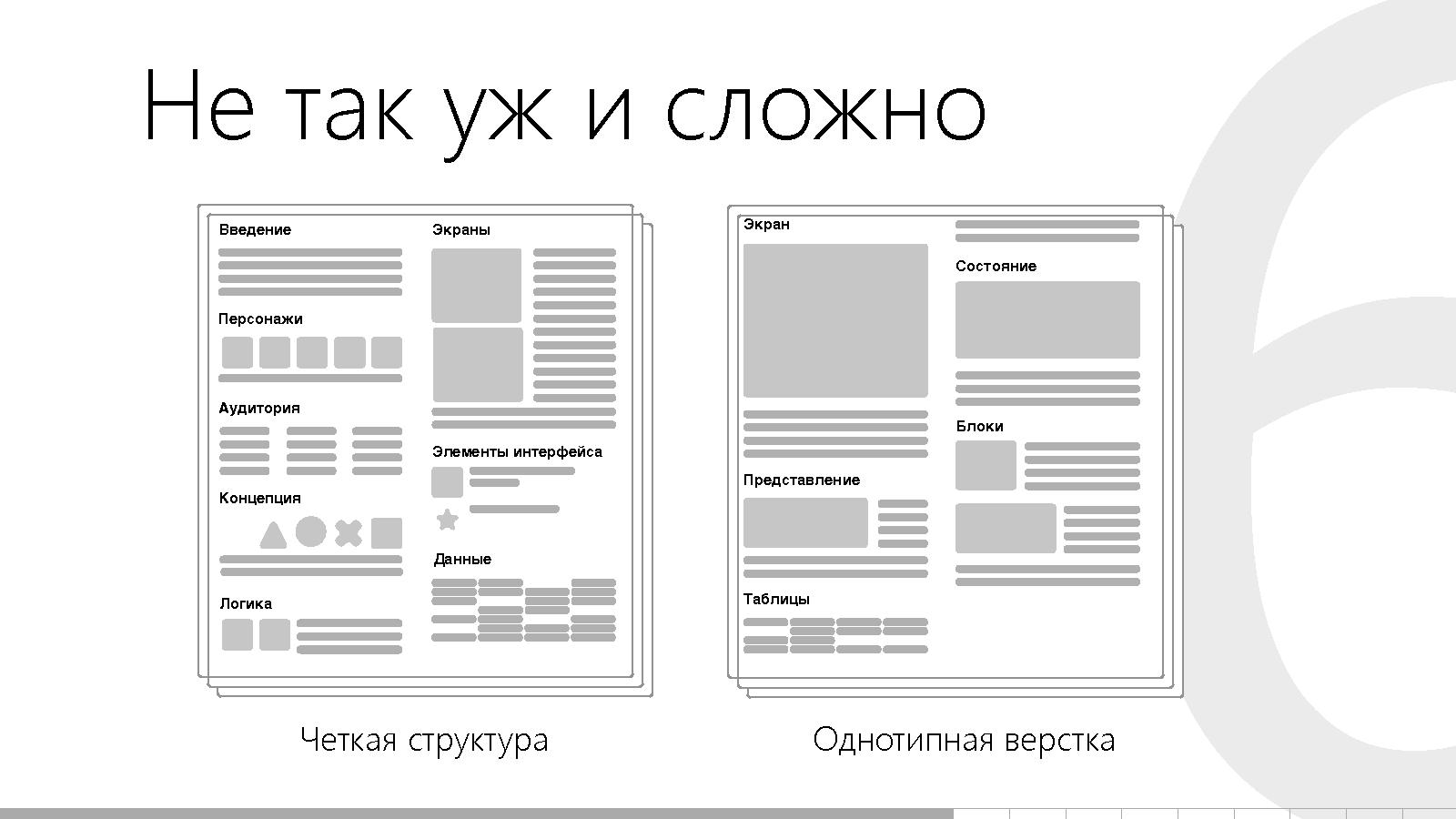Файл:Зачем и когда писать спецификацию (Саша Куценко, ProfsoUX-2014).pdf