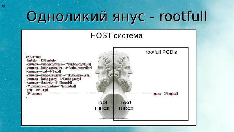 Файл:Два подхода к уменьшению поверхности атаки на Kubernetes (Алексей Костарев, OSSDEVCONF-2025).pdf