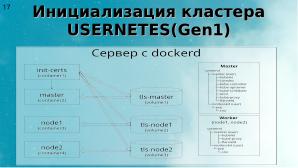 Два подхода к уменьшению поверхности атаки на Kubernetes (Алексей Костарев, OSSDEVCONF-2025).pdf