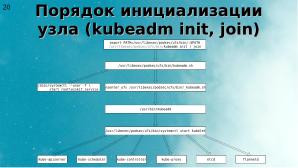 Два подхода к уменьшению поверхности атаки на Kubernetes (Алексей Костарев, OSSDEVCONF-2025).pdf
