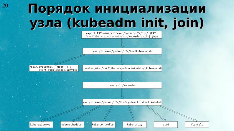 Файл:Два подхода к уменьшению поверхности атаки на Kubernetes (Алексей Костарев, OSSDEVCONF-2025).pdf