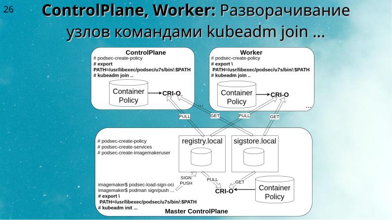 Файл:Два подхода к уменьшению поверхности атаки на Kubernetes (Алексей Костарев, OSSDEVCONF-2025).pdf
