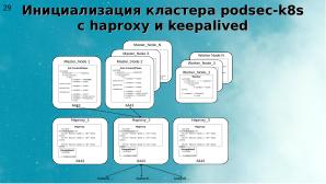 Два подхода к уменьшению поверхности атаки на Kubernetes (Алексей Костарев, OSSDEVCONF-2025).pdf
