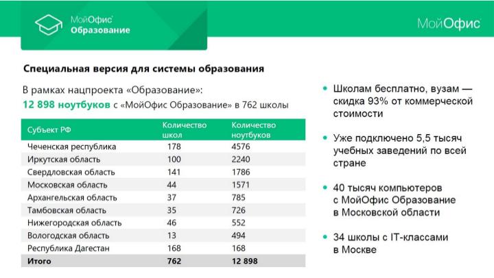 Файл:Опыт использования МойОфис в школе (Анастасия Горелова, BASEALTEDU-2021).pdf