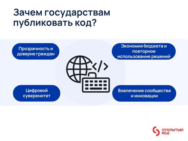 Файл:Международный опыт публикации государственного кода (Иван Глушков, OSSDEVCONF-2025).pdf