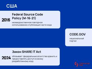 Международный опыт публикации государственного кода (Иван Глушков, OSSDEVCONF-2025).pdf