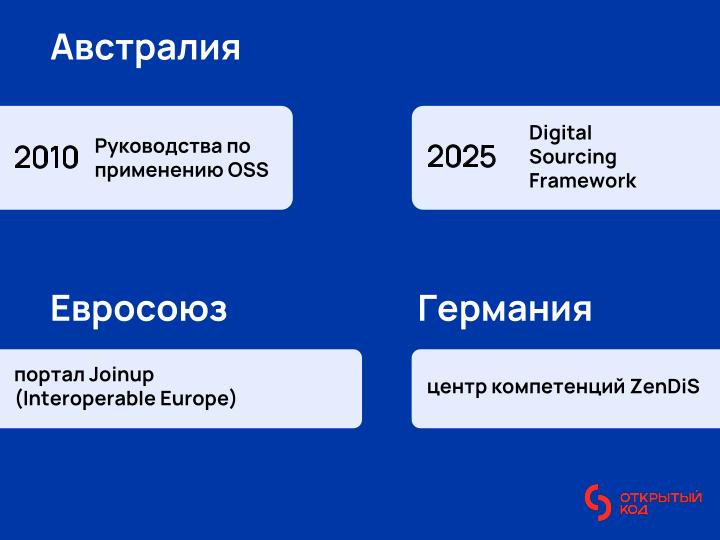 Файл:Международный опыт публикации государственного кода (Иван Глушков, OSSDEVCONF-2025).pdf