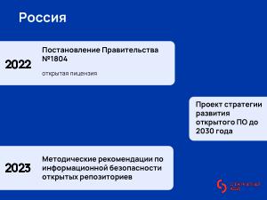Международный опыт публикации государственного кода (Иван Глушков, OSSDEVCONF-2025).pdf