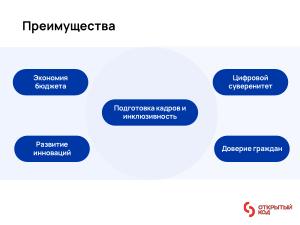 Международный опыт публикации государственного кода (Иван Глушков, OSSDEVCONF-2025).pdf