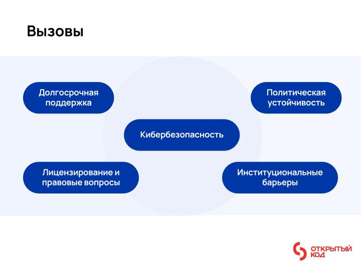 Файл:Международный опыт публикации государственного кода (Иван Глушков, OSSDEVCONF-2025).pdf
