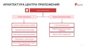 Управление приложениями в РЕД ОС без привилегий администратора (Владлен Мурылев, OSDAY-2025).pdf