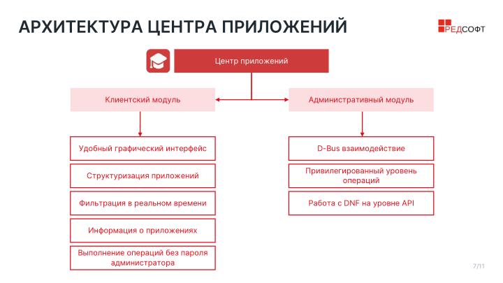 Файл:Управление приложениями в РЕД ОС без привилегий администратора (Владлен Мурылев, OSDAY-2025).pdf