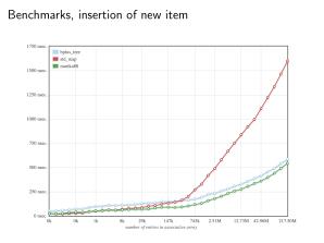 LibMarika — эффективная реализация множества и ассоциативного массива с целочисленным ключом и значением (Алексей Чеусов, OSSDEVCONF-2025).pdf