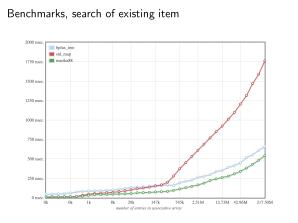 LibMarika — эффективная реализация множества и ассоциативного массива с целочисленным ключом и значением (Алексей Чеусов, OSSDEVCONF-2025).pdf