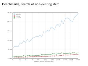 LibMarika — эффективная реализация множества и ассоциативного массива с целочисленным ключом и значением (Алексей Чеусов, OSSDEVCONF-2025).pdf
