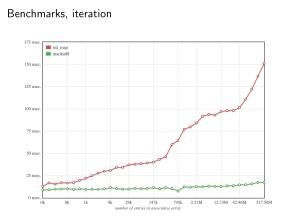 LibMarika — эффективная реализация множества и ассоциативного массива с целочисленным ключом и значением (Алексей Чеусов, OSSDEVCONF-2025).pdf