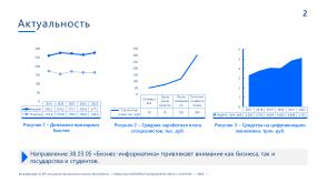 Использование свободного ПО в обучении по направлению «Бизнес-информатика» (OSEDUCONF-2024).pdf