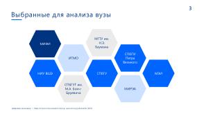 Использование свободного ПО в обучении по направлению «Бизнес-информатика» (OSEDUCONF-2024).pdf