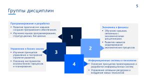 Использование свободного ПО в обучении по направлению «Бизнес-информатика» (OSEDUCONF-2024).pdf