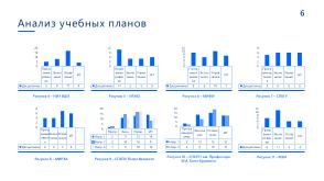 Использование свободного ПО в обучении по направлению «Бизнес-информатика» (OSEDUCONF-2024).pdf