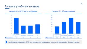 Использование свободного ПО в обучении по направлению «Бизнес-информатика» (OSEDUCONF-2024).pdf