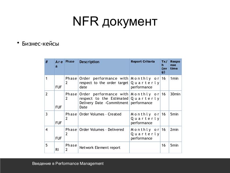 Файл:Введение в performance management (Андрей Дмитриев, SECR-2016).pdf