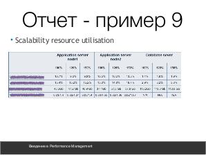 Введение в performance management (Андрей Дмитриев, SECR-2016).pdf