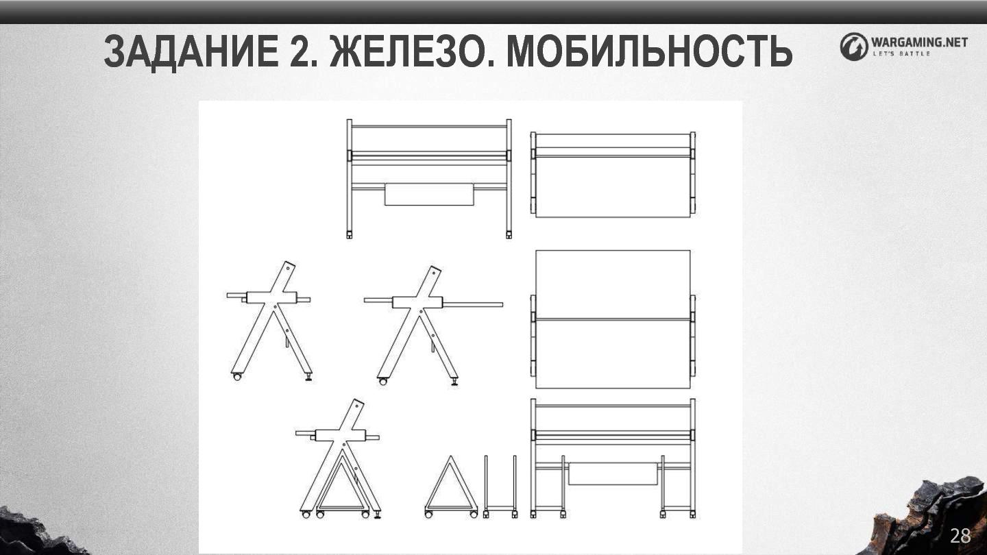 Файл:Построить Зазеркалье (Софья Чебанова, ProfsoUX-2016).pdf