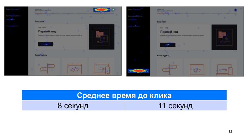 Файл:Проведение удаленных UX-тестов на базе Яндекс.Толоки (Дмитрий Браженко, ProfsoUX-2020).pdf