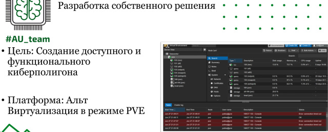 Автоматизация киберполигона в образовательном процессе высших учебных заведений (Владимир Павловский, OSEDUCONF-2024)!.jpg