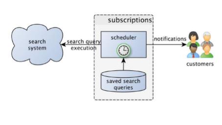 Файл:Потоковая фильтрация событий (Дмитрий Щитинин, SECR-2016).pdf