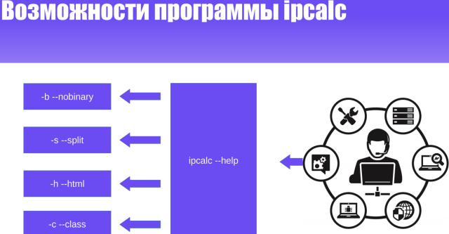 Использование инструмента ipcalc в рамках демонстрационного экзамена по «Сетевое и системное администрирование» в колледже» (2024)!.jpg