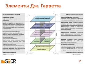 Систематизация процедур исследования пользовательского опыта (Антон Григорьев, SECR-2019).pdf