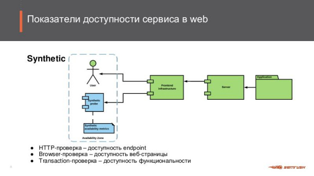 Действенный мониторинг доступности в вебе (Аркадий Мурашев, SECR-2018)!.jpg